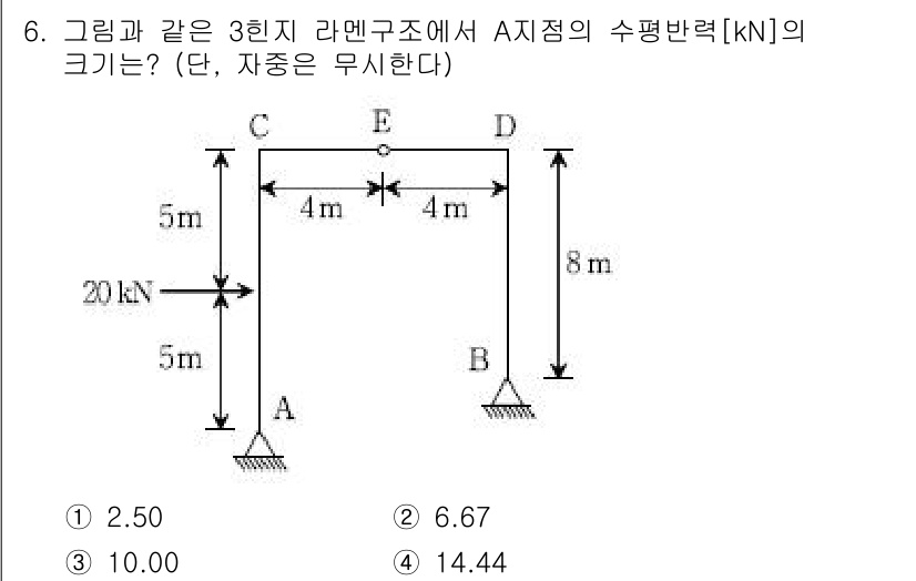 9급_국가직_공무원_응용역학개론 2016년 6번 - 문제에서 A 지점의 수평하중을 구하기 위해 각 지점에서 작용하는 힘의 합... 에 관한 핵심 기출문제
