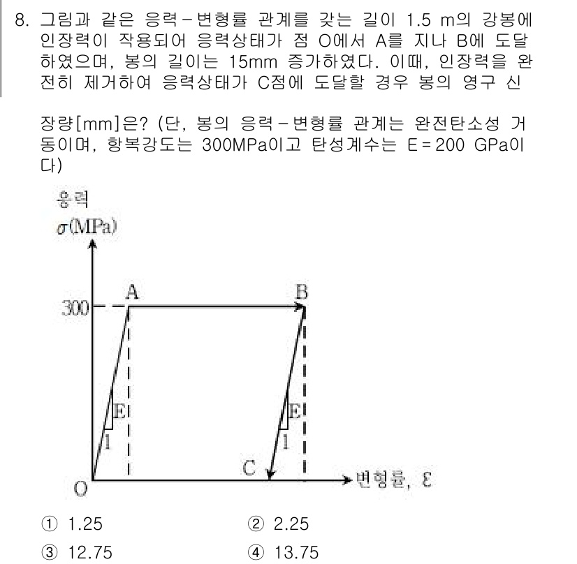 9급_국가직_공무원_응용역학개론 2016년 8번 - 문제에서 주어진 조건에 따라 응력-변형률 관계를 이용하여 변형을 계산할 ... 에 관한 핵심 기출문제