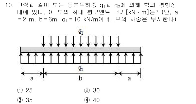 9급_국가직_공무원_응용역학개론 2017년 10번 - 문제의 보의 최대 허용 굽힘 모멘트는 주어진 하중과 지지조건에 따라 결정... 에 관한 핵심 기출문제