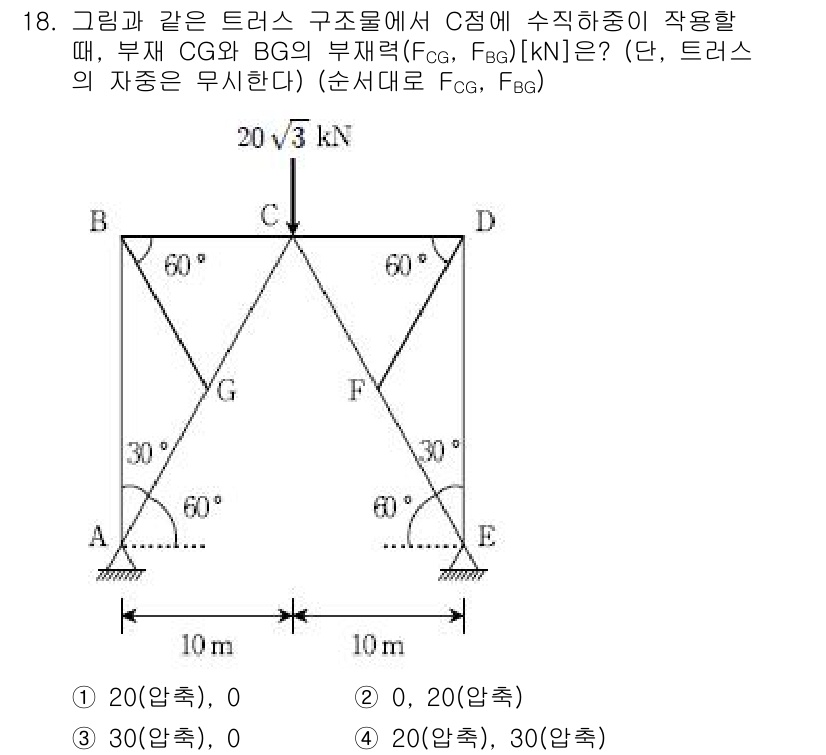 9급_국가직_공무원_응용역학개론 2017년 18번 - 정답은 2가 맞습니다. 주어진 트러스 구조에서 C 정점에 작용하는 힘은 ... 에 관한 핵심 기출문제