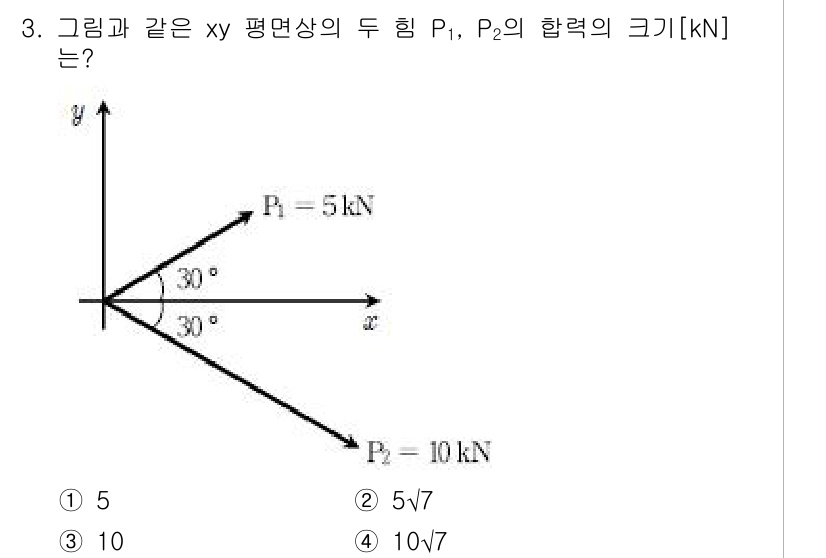 9급_국가직_공무원_응용역학개론 2017년 3번 - 두 힘 \( P_1 \)과 \( P_2 \)의 크기는 각각 5 kN과 1... 에 관한 핵심 기출문제
