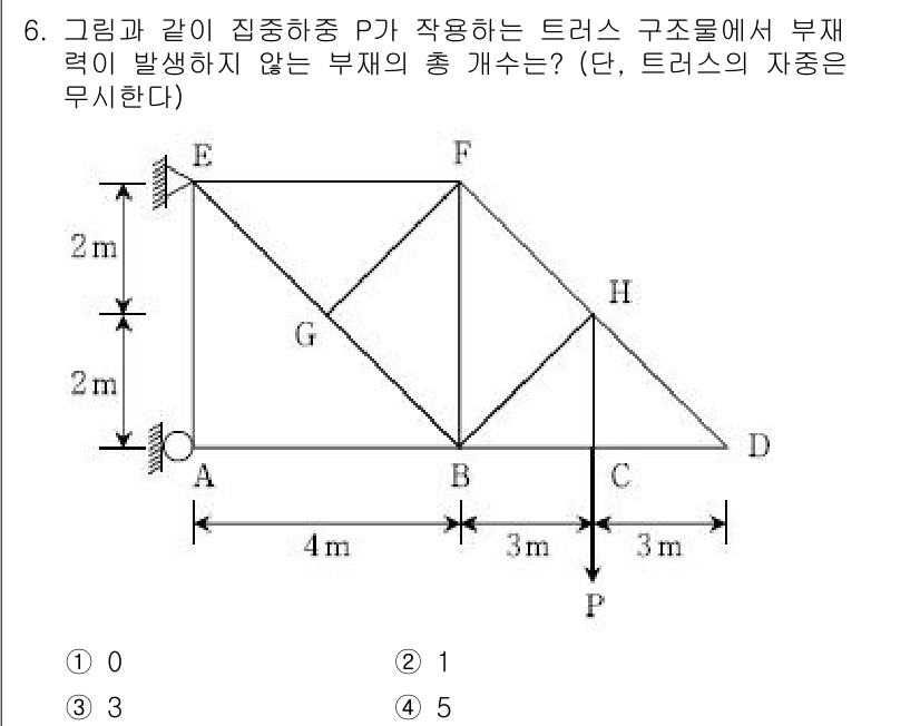 9급_국가직_공무원_응용역학개론 2017년 6번 - 부재의 총 개수는 지지점에서의 힘의 평형을 고려하여 결정된다. 주어진 하... 에 관한 핵심 기출문제