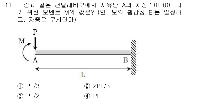 9급_국가직_공무원_응용역학개론 2018년 11번 - 정답은 1번, PL/3입니다. 캔틸레버 보에서 지점 A의 처짐이 0이 되... 에 관한 핵심 기출문제