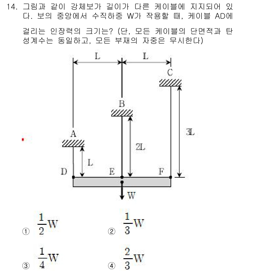 9급_국가직_공무원_응용역학개론 2018년 14번 - 문제에서 주어진 구조물에서 각 케이블의 하중을 분석하면, 수직 하중 W와... 에 관한 핵심 기출문제