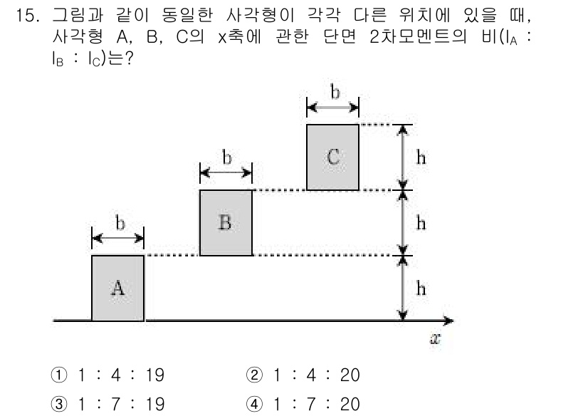 9급_국가직_공무원_응용역학개론 2018년 15번 - 문제에서 주어진 2차모멘트의 비는 각 사각형의 기하학적 특성과 해당 축에... 에 관한 핵심 기출문제