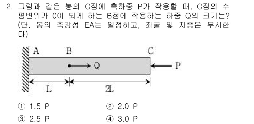 9급_국가직_공무원_응용역학개론 2018년 2번 - 문제에서 C점의 수평변위가 0일 때, B점에 작용하는 힘 Q의 크기를 찾... 에 관한 핵심 기출문제