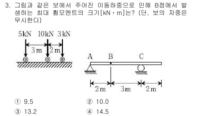 9급_국가직_공무원_응용역학개론 2018년 3번 - 문제에서 주어진 힘과 거리로 보의 B점에서 발생하는 모멘트를 계산해야 합... 에 관한 핵심 기출문제