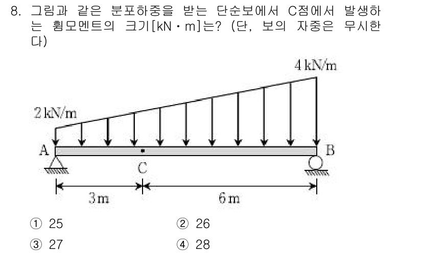 9급_국가직_공무원_응용역학개론 2018년 8번 - 보의 각 점에서 발생하는 내력을 계산할 때, C점에서의 전단력과 모멘트를... 에 관한 핵심 기출문제