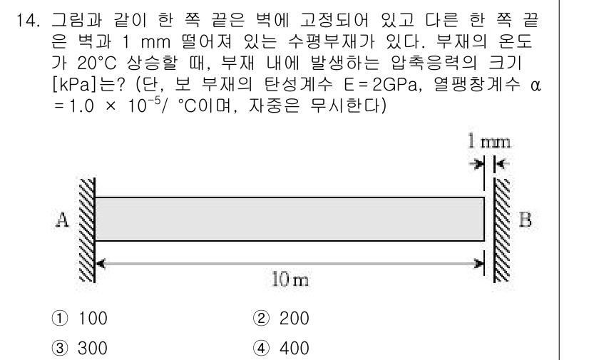 9급_국가직_공무원_응용역학개론 2019년 14번 - 주어진 문제에서 부재는 1 mm의 두께를 가지고 있으며, 내부 발생하는 ... 에 관한 핵심 기출문제