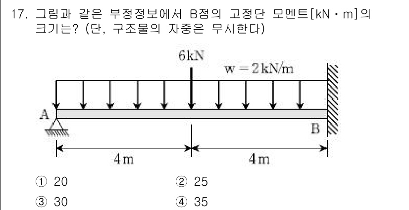 9급_국가직_공무원_응용역학개론 2019년 17번 - 주어진 문제에서 B 점의 고정단 모멘트를 구하기 위해서는 지지조건과 하중... 에 관한 핵심 기출문제