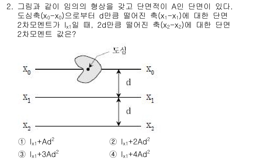9급_국가직_공무원_응용역학개론 2019년 2번 - 2차 모멘트는 단면의 형상에 따라 결정되며, 주어진 단면에서 x축에 대한... 에 관한 핵심 기출문제