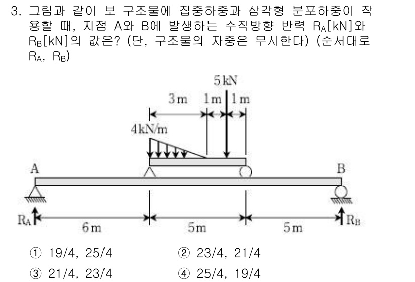 9급_국가직_공무원_응용역학개론 2019년 3번 - 주어진 구조물에서 작용하는 집중 하중에 대해 하중의 평형을 고려하면, 지... 에 관한 핵심 기출문제