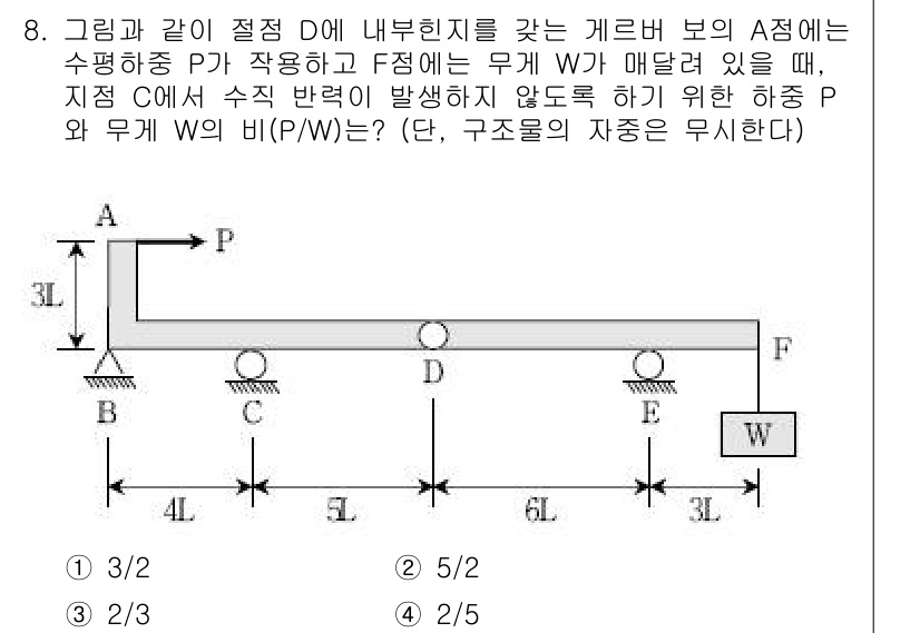 9급_국가직_공무원_응용역학개론 2019년 8번 - 비율 \( P/W \)는 기계적 평형을 유지하기 위해 결정됩니다. A점이... 에 관한 핵심 기출문제