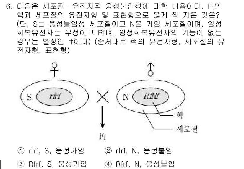 9급_국가직_공무원_재배학개론 2019년 6번 - F의 핵과 세포질의 유전자가 표현형으로 나타날 때, 그 기능이 없는 경우... 에 관한 핵심 기출문제