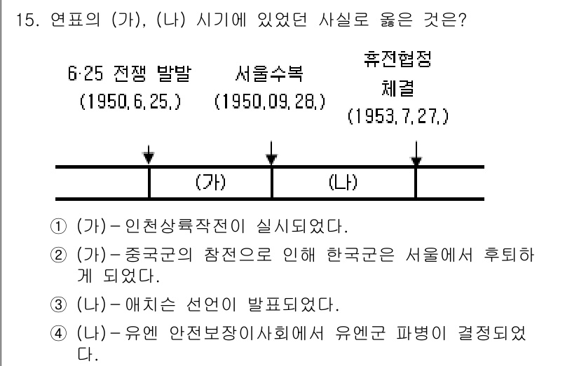 9급_국가직_공무원_한국사 2015년 15번 - 정답 5번은 (가)와 (나) 모두 사실이 맞기 때문에 선택할 수 있습니다... 에 관한 핵심 기출문제