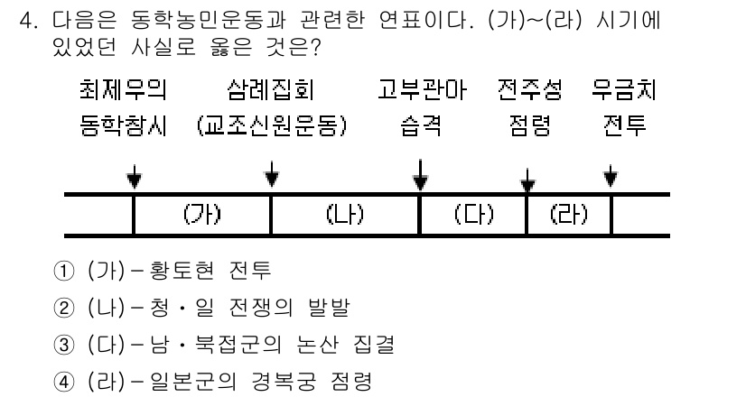 9급_국가직_공무원_한국사 2015년 4번 - (가)에서 언급된 황토색 전투는 고부관의 전투로 이어지며, 이는 동학농민... 에 관한 핵심 기출문제