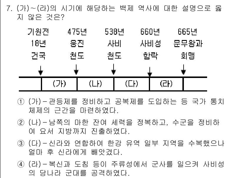 9급_국가직_공무원_한국사 2016년 7번 - 정답 4번은 '문물유입'을 강조하는 내용으로, 이 시기에는 백제의 발전과... 에 관한 핵심 기출문제
