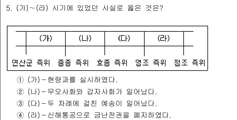 9급_국가직_공무원_한국사 2017년 5번 - 정답은 (가)입니다. (가)는 현란과를 실시하여 중앙집권적 통치 체제가 ... 에 관한 핵심 기출문제