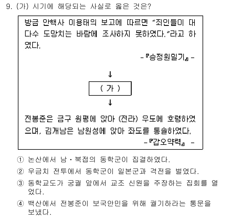 9급_국가직_공무원_한국사 2018년 9번 - 정답 3번은 ‘정조가 유교 통치’를 강조하며 사회의 올바른 도덕성을 중시... 에 관한 핵심 기출문제