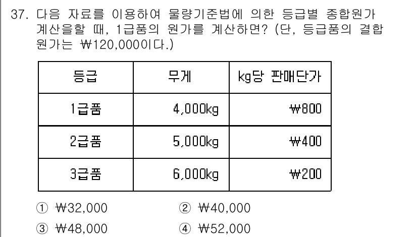 전산회계운용사_2급 2015년 35번 - 1급 제품의 무게는 4,000kg으로, 판매단가는 kg당 800원이므로 ... 에 관한 핵심 기출문제