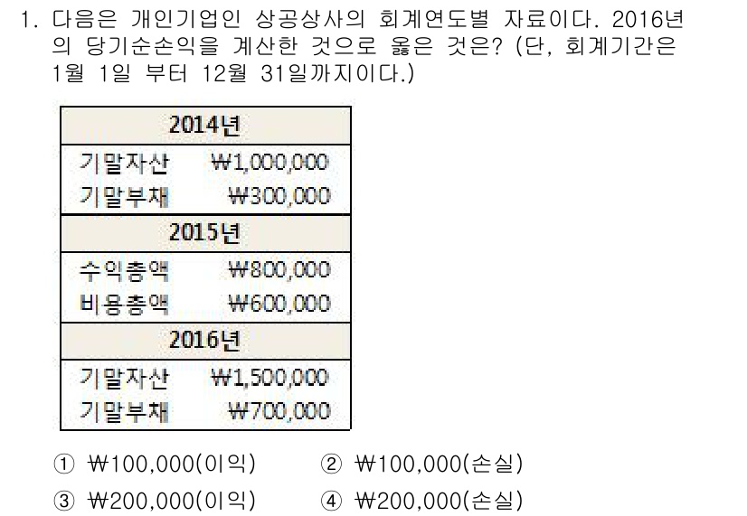 전산회계운용사_2급 2016년 1번 - 2016년의 당기순이익은 2016년 손익계산서의 총 수익에서 총 비용을 ... 에 관한 핵심 기출문제