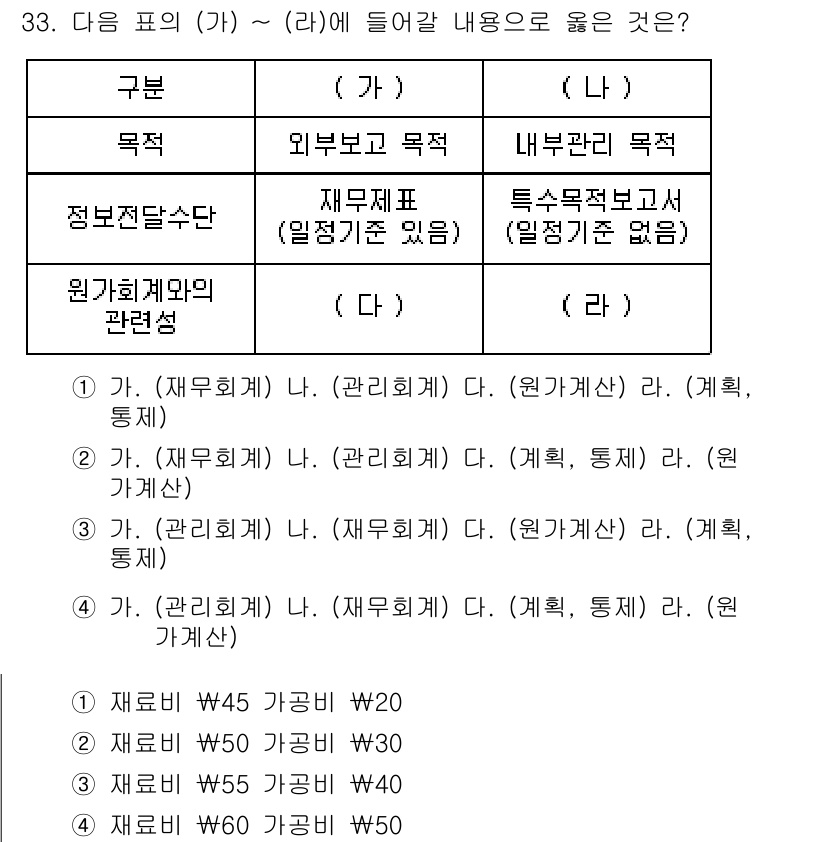 전산회계운용사_2급 2016년 32번 - 정답이 4인 이유는, (가)와 (라) 항목이 각각 외부보고와 내부 관리를... 에 관한 핵심 기출문제