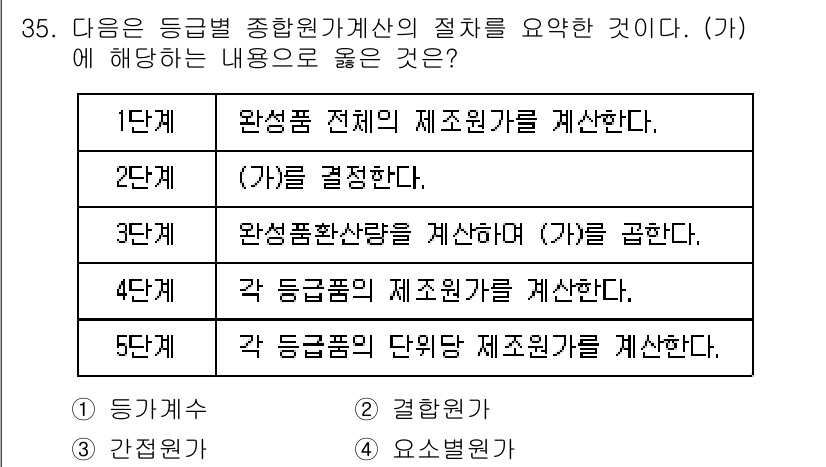 전산회계운용사_2급 2016년 33번 - . 

3단계에서 '완성환산량'을 계산하는 과정은 종합원가계산에서 전체 ... 에 관한 핵심 기출문제