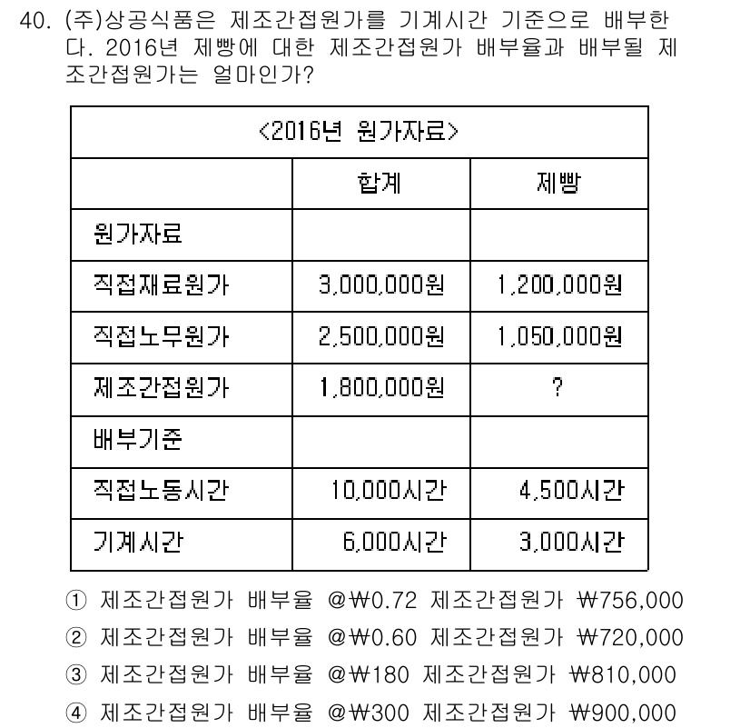 전산회계운용사_2급 2016년 38번 - "제조간접원가"는 제품 생산에 직접적으로 관련되지 않은 비용으로, 전체 ... 에 관한 핵심 기출문제