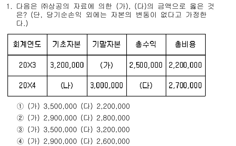 전산회계운용사_2급 2017년 1번 - 주어진 자료에서 (가)와 (다)의 금액을 비교해 보면, (가)의 총액 3... 에 관한 핵심 기출문제