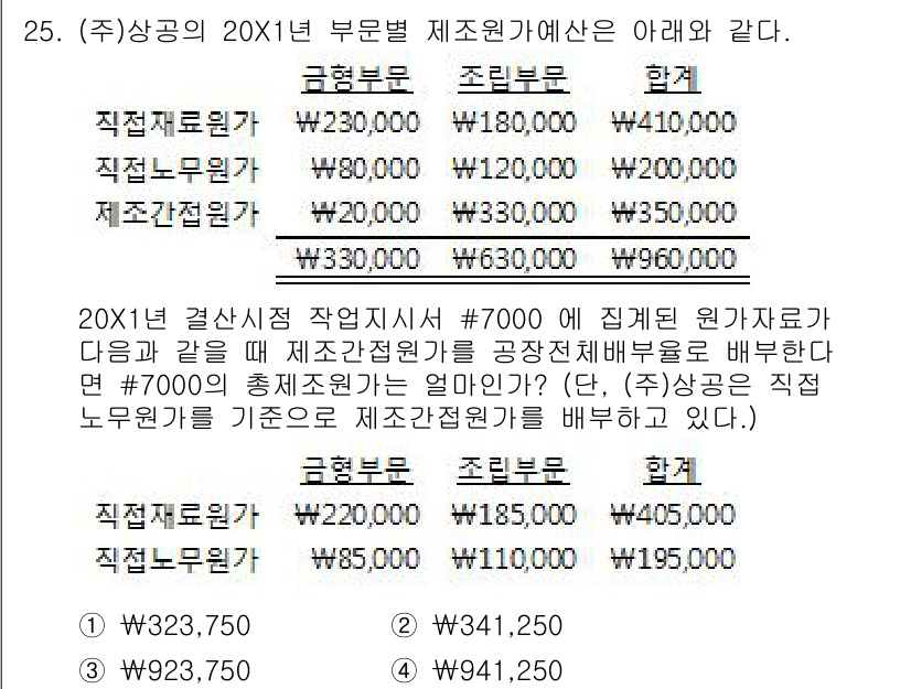 전산회계운용사_2급 2017년 24번 - 주어진 문제에서 총급여를 계산할 때, 직무와 관련된 인건비가 포함되어야 ... 에 관한 핵심 기출문제