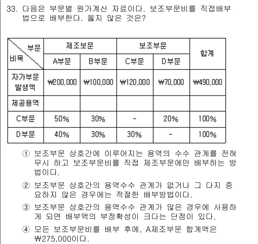 전산회계운용사_2급 2017년 32번 - 해당 문제에서 보조부문비를 직접배부하는 방법은 비율배부와 직접배부 두 가... 에 관한 핵심 기출문제