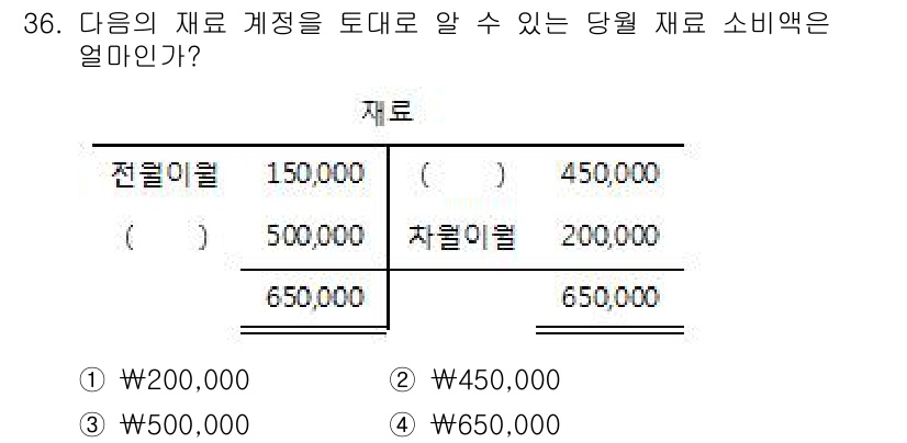 전산회계운용사_2급 2017년 35번 - 전문의 재료 계정은 전월 이월 잔액과 당월 소모액이 같아야 합니다. 주어... 에 관한 핵심 기출문제