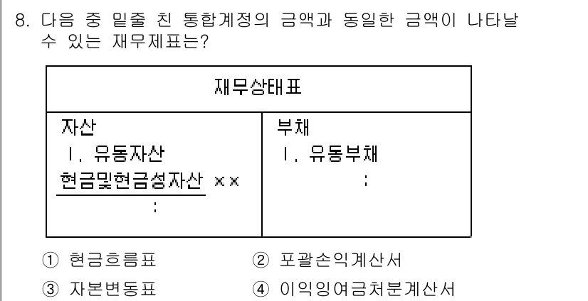 전산회계운용사_2급 2018년 8번 - 재무상태표는 자산과 부채를 구분하여 나타내는 회계보고서로, 기업의 재무 ... 에 관한 핵심 기출문제