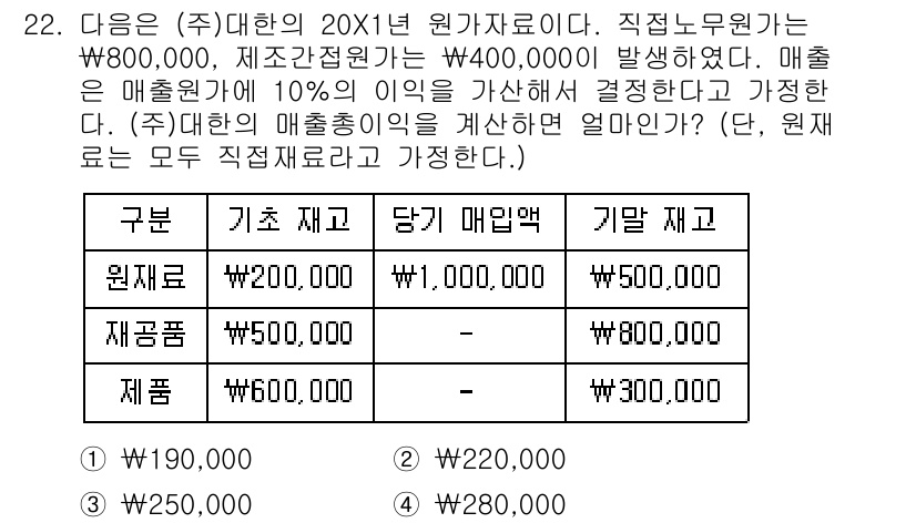 전산회계운용사_2급 2019년 22번 - 이 문제에서 매출원가를 결정하기 위해서는 기초 재고와 당기 매입액을 고려... 에 관한 핵심 기출문제