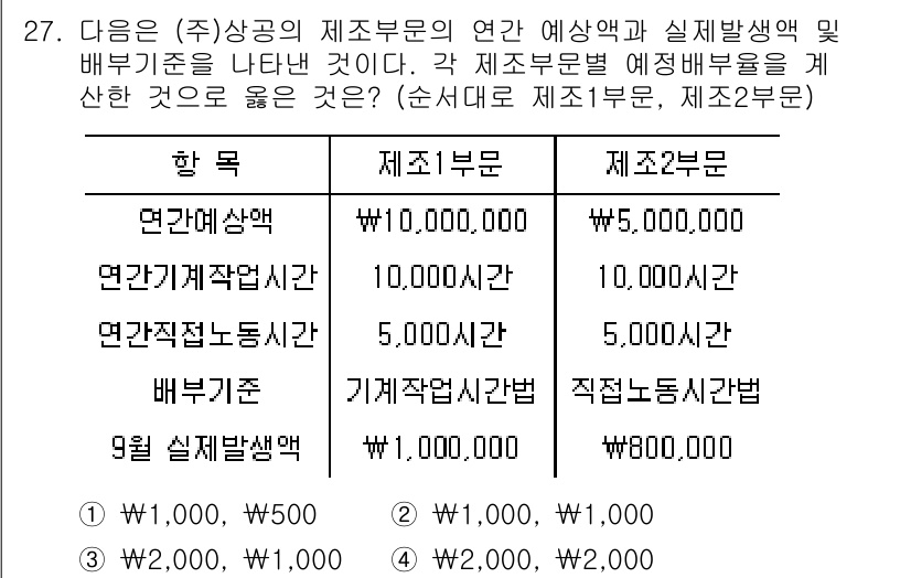 전산회계운용사_2급 2019년 27번 - 연간 예산액과 실제 발생액의 차이를 분석할 때, "제조부문"의 예상배분율... 에 관한 핵심 기출문제