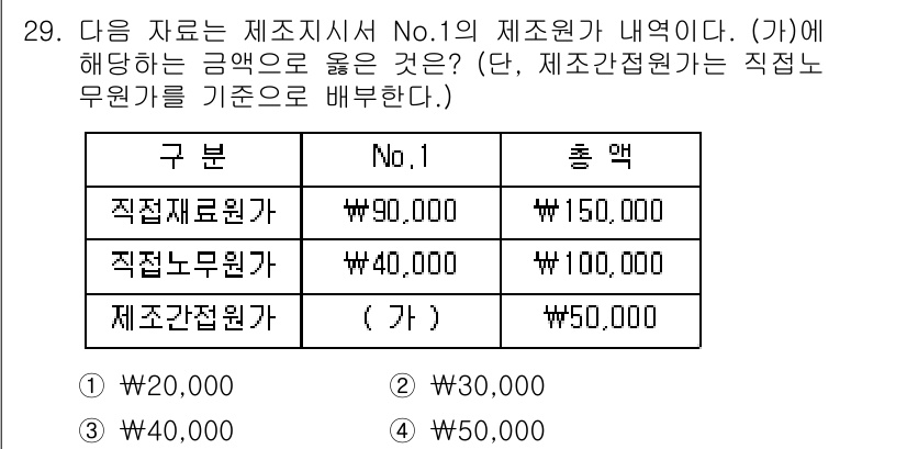 전산회계운용사_2급 2019년 29번 - 가에 해당하는 금액을 계산할 때, '제조원가'는 생산에 직접 소요된 비용... 에 관한 핵심 기출문제