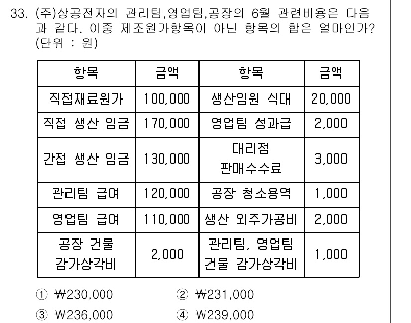 전산회계운용사_2급 2019년 33번 - 6월 관련 비용에서 관리팀, 영업팀, 공장의 비용은 포함되어 있지만 생산... 에 관한 핵심 기출문제