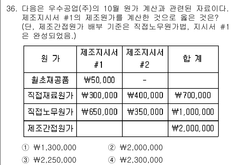 전산회계운용사_2급 2019년 36번 - 제조원가 계산에서 원가 항목별로 잘 구분하여 계산해야 합니다. 문제에서 ... 에 관한 핵심 기출문제