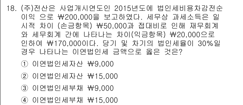 전산회계운용사_1급 2015년 17번 - 법인세가 산출된 금액의 30%를 적용할 경우, 이익잉여금이 증가하지만 법... 에 관한 핵심 기출문제