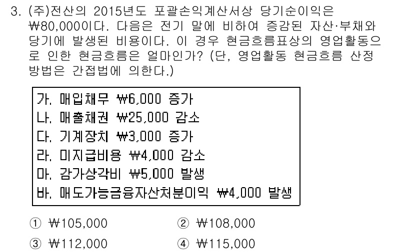 전산회계운용사_1급 2015년 3번 - 해당 자격증의 핵심 개념을 묻는 객관식 문제