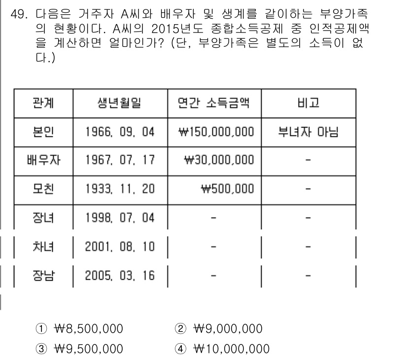 전산회계운용사_1급 2015년 48번 - 해당 자격증의 핵심 개념을 묻는 객관식 문제