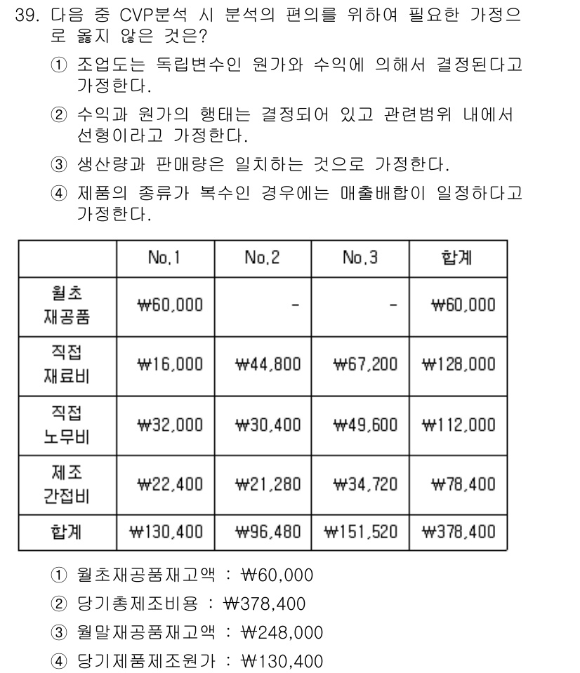 전산회계운용사_1급 2016년 36번 - 정답은 4입니다. CVP 분석에서는 고정 원가와 변동 원가를 구분하여야 ... 에 관한 핵심 기출문제
