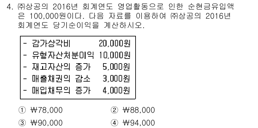 전산회계운용사_1급 2016년 4번 - 2016년 회계연도 당기순이익은 매출액에서 각종 비용을 차감하여 계산됩니... 에 관한 핵심 기출문제