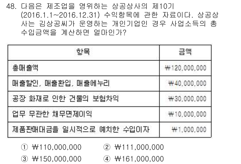전산회계운용사_1급 2016년 44번 - 상공회의소의 제1기(2016.1.1~2016.12.31) 수익항목에 따라... 에 관한 핵심 기출문제