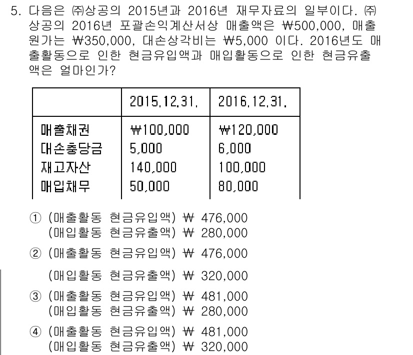 전산회계운용사_1급 2016년 5번 - 2016년 현금유출액은 매출채권, 대손충당금, 매입채무, 재고자산의 변동... 에 관한 핵심 기출문제