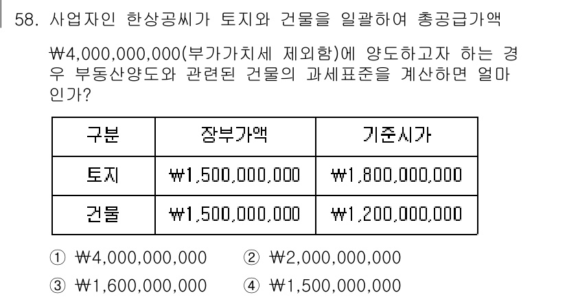 전산회계운용사_1급 2016년 54번 - 문제에서 주어진 총공급가액은 ¥4,000,000,000입니다. 이는 토지... 에 관한 핵심 기출문제