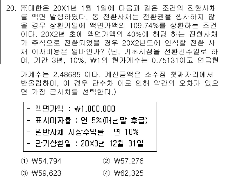 전산회계운용사_1급 2017년 20번 - 주어진 문제에서 20X1년 1월 1일의 전환사채 발행 금액은 액면가 1,... 에 관한 핵심 기출문제