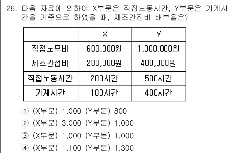 전산회계운용사_1급 2017년 26번 - 제조간접비 배분은 각 부서의 기계시간을 기준으로 하며, X부서와 Y부서의... 에 관한 핵심 기출문제