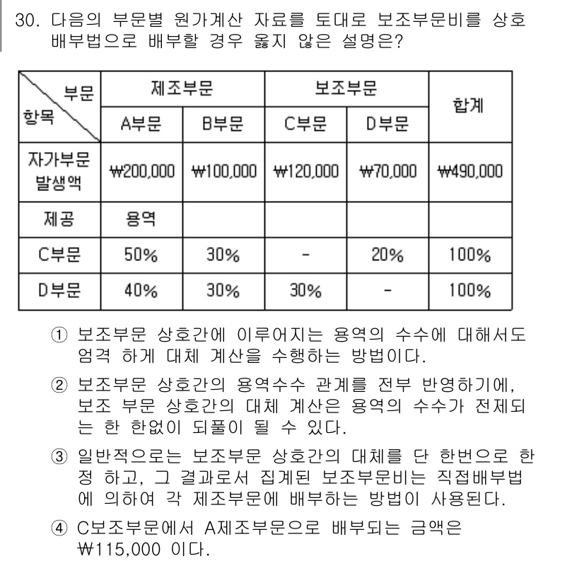 전산회계운용사_1급 2017년 30번 - 이 문제는 보조부문비에 대한 비용 배분 방법을 요구합니다. A부문과 C부... 에 관한 핵심 기출문제
