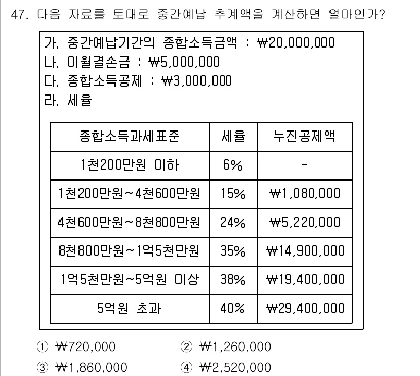 전산회계운용사_1급 2017년 46번 - 문제에서 제공된 자료에 따라 종합소득세를 계산해 보면, 2,000,000... 에 관한 핵심 기출문제